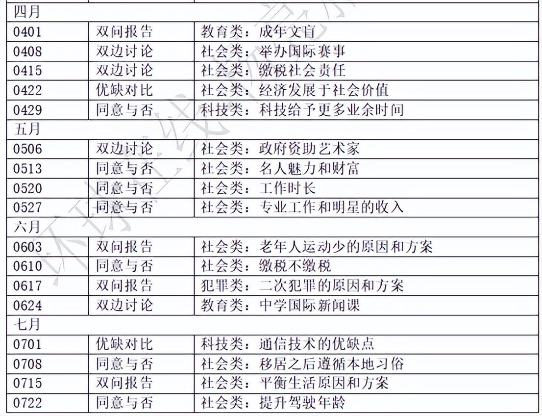 探索2023年最新免费AI写作工具：功能、优势及选择指南