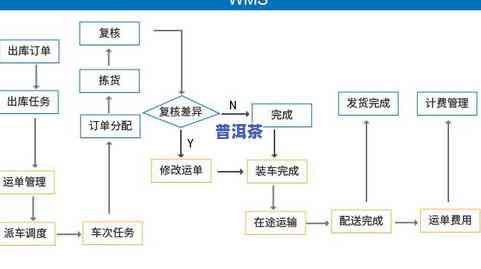 如何申请AI写作助手付费服务退款流程详解