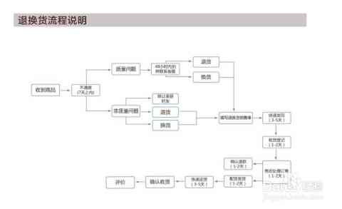 如何申请AI写作助手付费服务退款流程详解