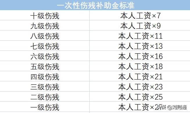 工伤部门怎么认定工伤等级及标准，工伤认定部门职责与名称