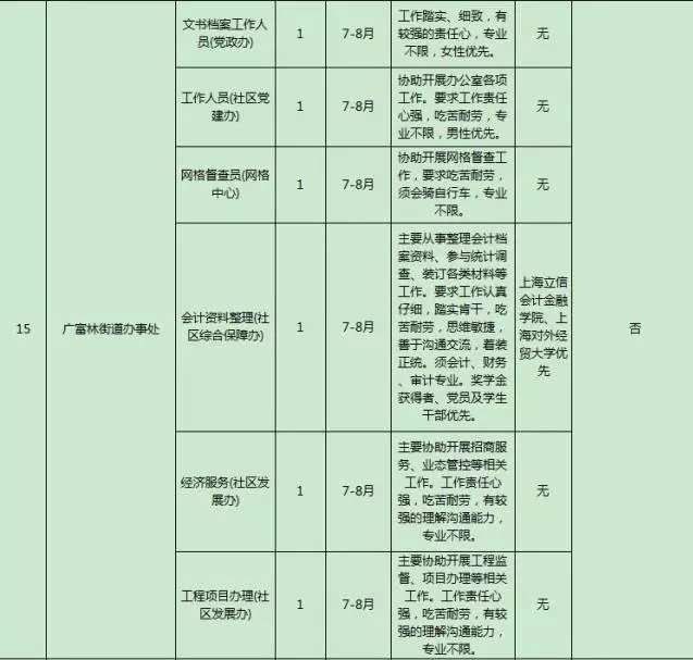 工伤部门怎么认定工伤等级及标准，工伤认定部门职责与名称