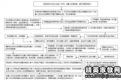 工伤部门认定工伤的程序是什么：详细步骤与部门名称介绍