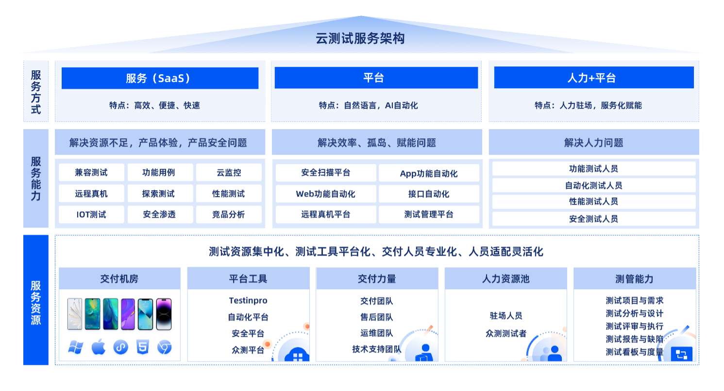 思创云平台：全方位解析、应用指南与功能优势详解