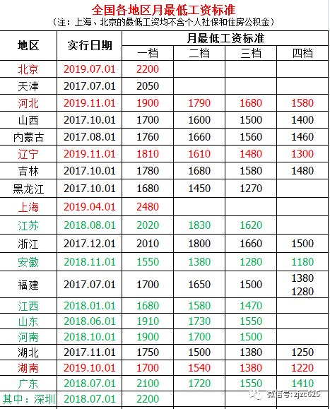 工作一天能拿到工资吗：现在及是否当日结算