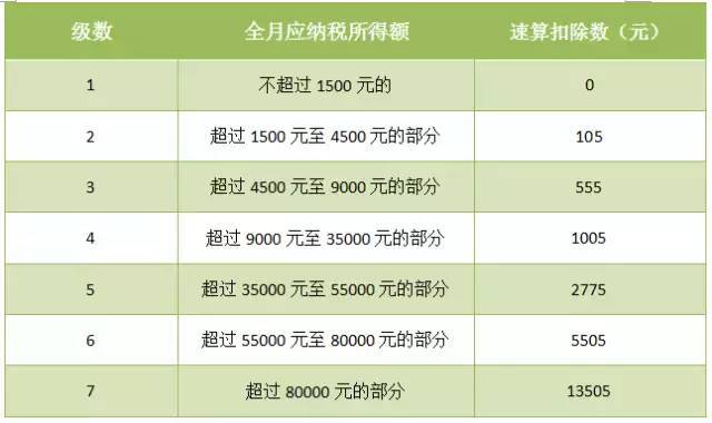 工作一天能拿到工资吗：现在及是否当日结算