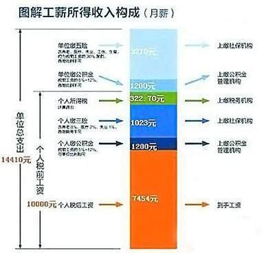 实时薪资发放：工作一天后能否立即获得工资及其相关规定解析