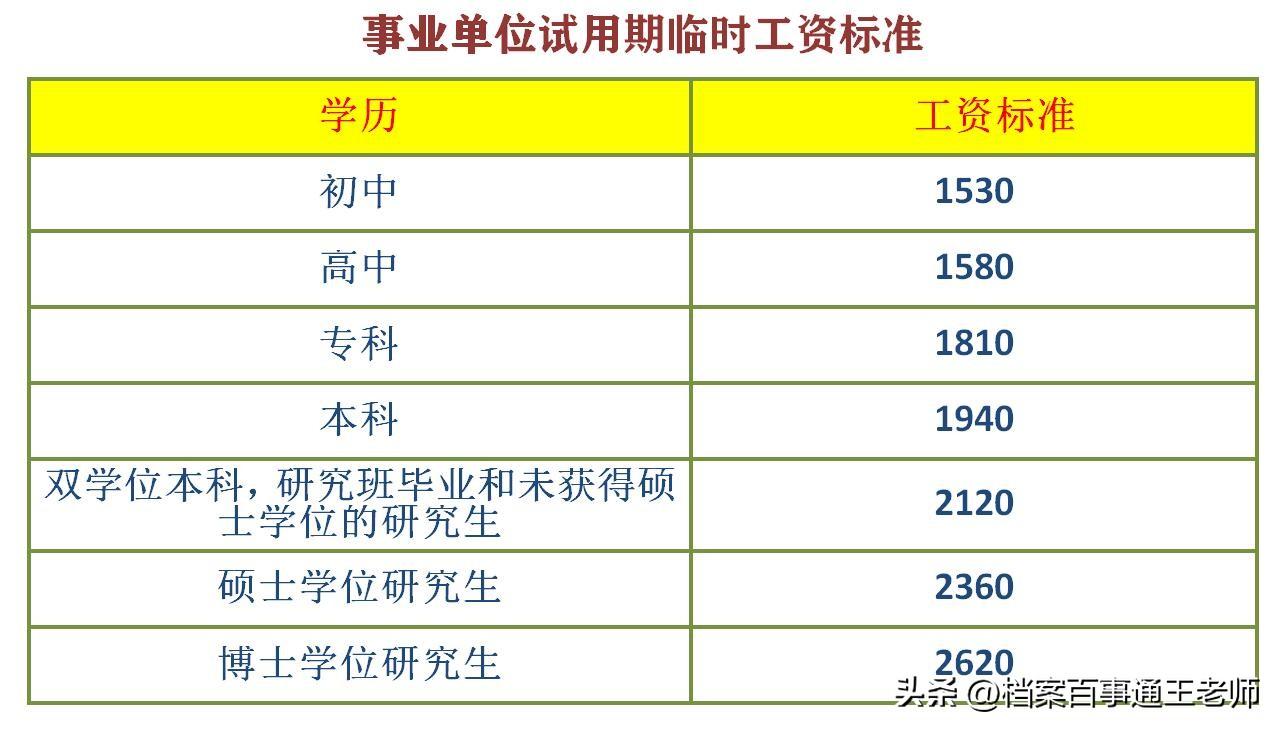 工作三个月算工龄吗：工龄计算方法及合法性与工资关系探究