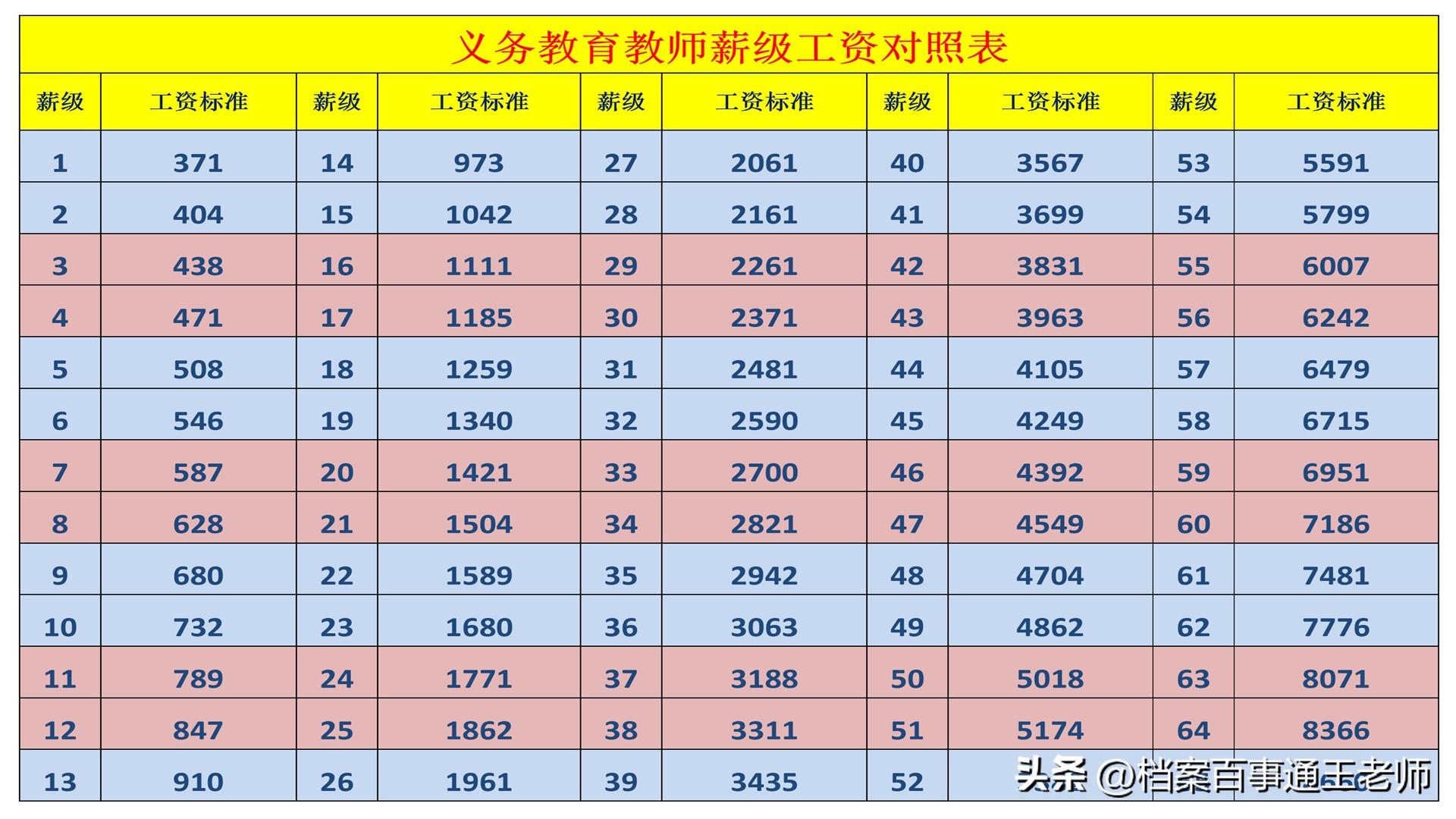 工作三个月算工龄吗：工龄计算方法及合法性与工资关系探究