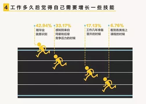 三个月职场体验：短期试炼还是长期征程？