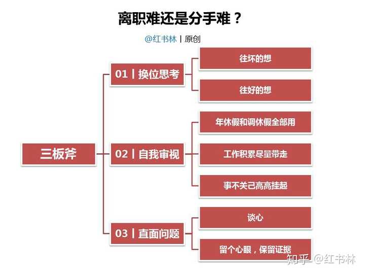 工作不满三个月辞职的利弊分析与合理流程指南