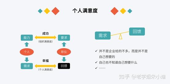 工作不满三个月辞职的利弊分析与合理流程指南