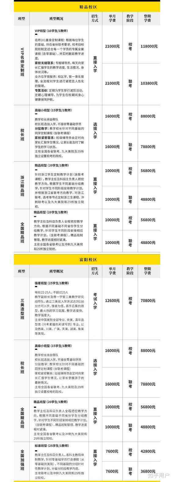 ai创作专家收费多少钱一个月