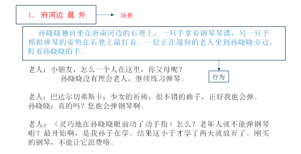 全面解析：收据作文格式指南与写作范例大全