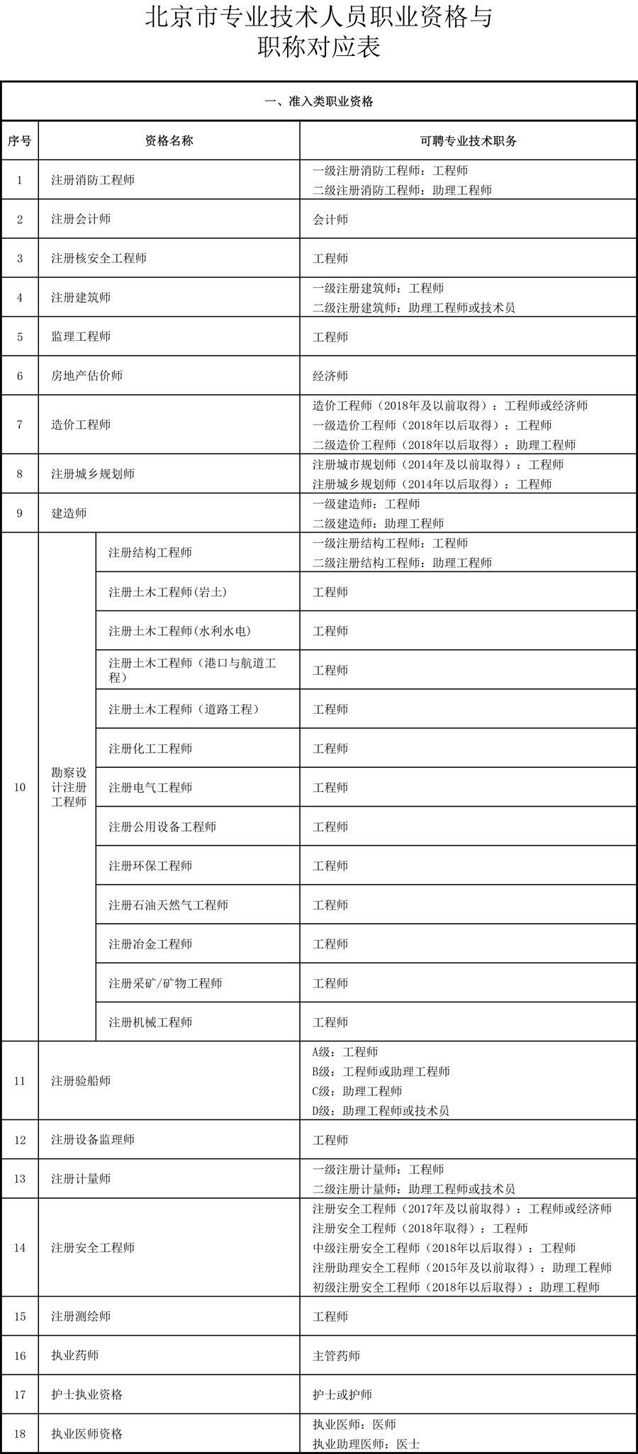 工作两年职工工伤等级认定标准与流程解析