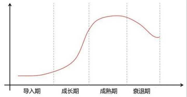 工作两年：职场成长期的长短评估与意义分析