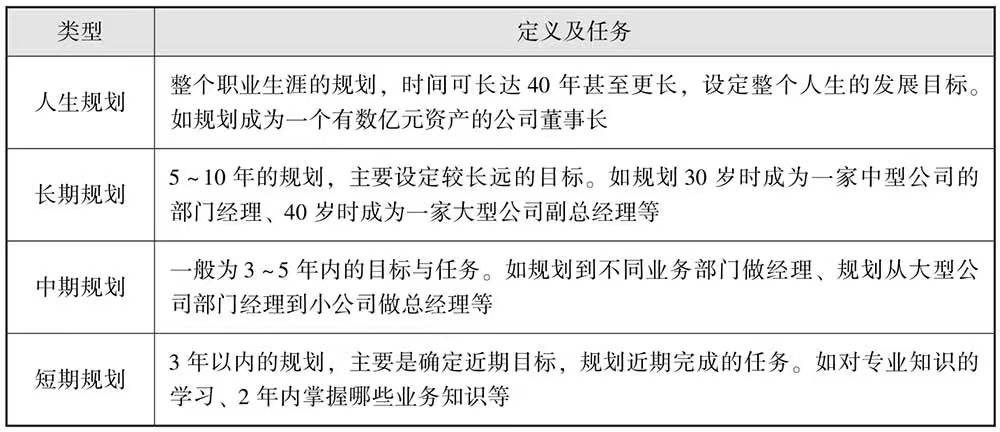 工作两年：职场成长期的长短评估与意义分析