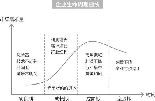 工作两年：职场成长期的长短评估与意义分析