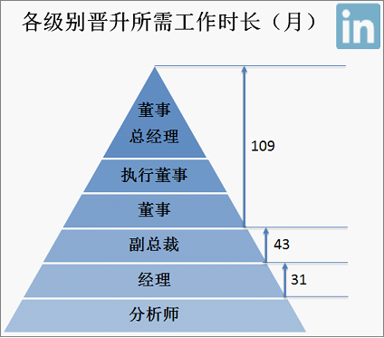 工作两年：职场成长期的长短评估与意义分析