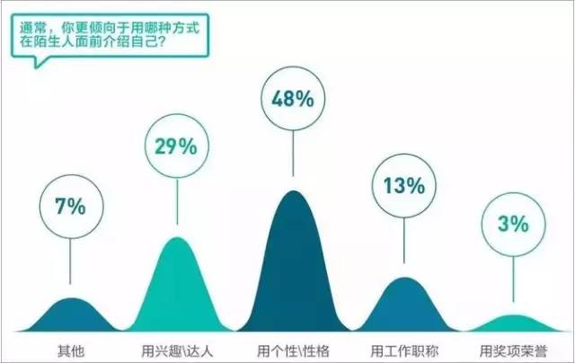 工作两年：职场成长期的长短评估与意义分析