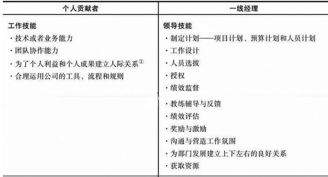 两年工作经验员工：如何界定老员工新标准