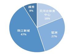 打造高转化率：融入关键词的带货文案必备特质解析