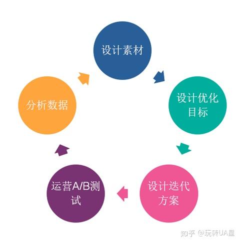 打造高转化率：融入关键词的带货文案必备特质解析