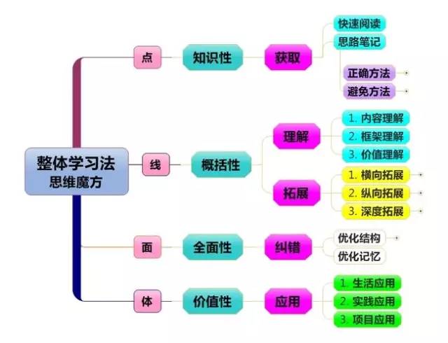 打造高转化率：融入关键词的带货文案必备特质解析