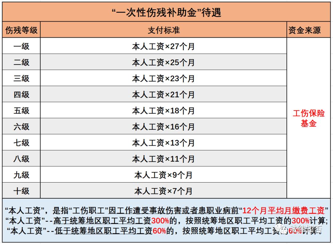 工作两年怎么认定工伤保险赔偿：赔偿金额、标准及倍数工资解析