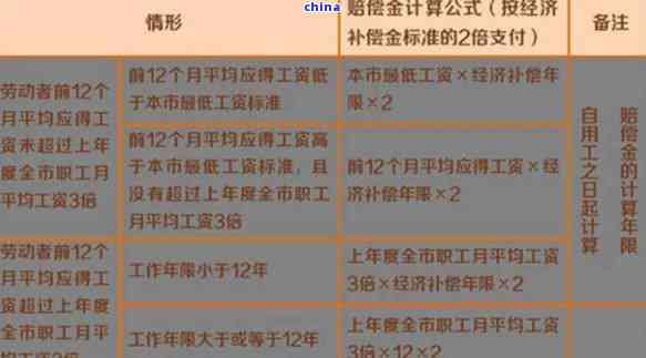 工作两年解除合同赔偿标准：工资赔偿倍数及计算方法详解