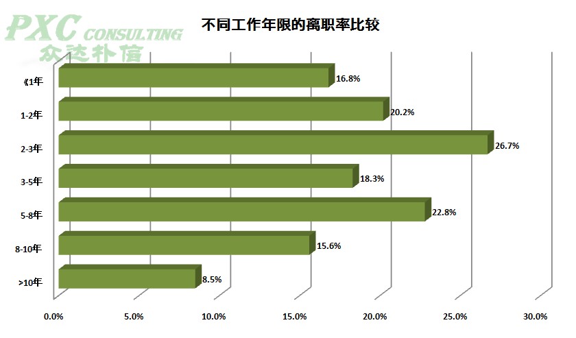 工作两年算久吗：时长、稳定性、状态与是否老员工的综合评估