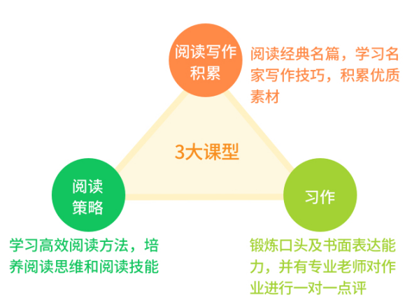 小牛语文写作与阅读课：适合年级、课程评价、官网及介绍