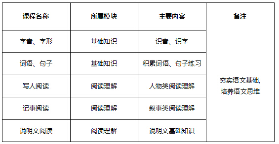 小牛语文写作与阅读课：适合年级、课程评价、官网及介绍