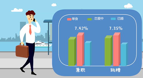 工作两年算久吗：时长、稳定性、状态与是否老员工的综合评估