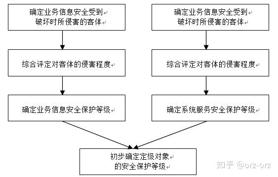 工作两年内工伤等级认定标准及认定流程详解