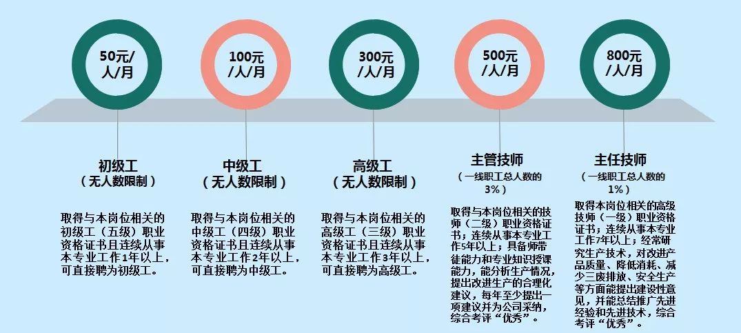 工作两年内工伤等级认定标准及认定流程详解