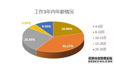 工作两年期间公司更换主体，年假情况及工作两年以上待遇分析