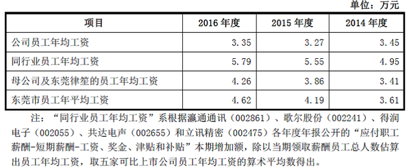 工作两年期间公司更换主体，年假情况及工作两年以上待遇分析