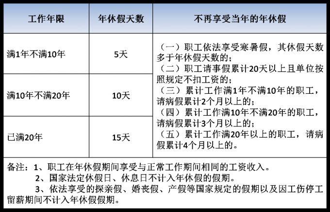 工作两年期间公司更换主体，年假情况及工作两年以上待遇分析