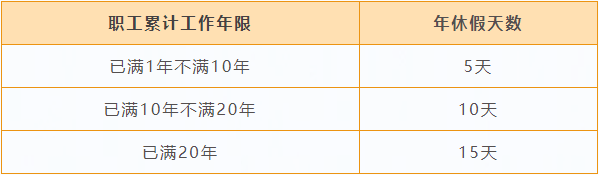 工作两年期间公司更换主体，年假情况及工作两年以上待遇分析