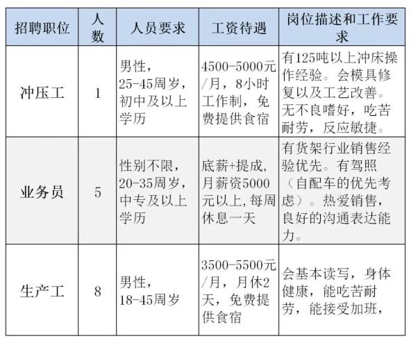 工作两年期间公司更换主体，年假情况及工作两年以上待遇分析