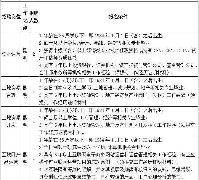 具备两年以上工作经验的专业人才