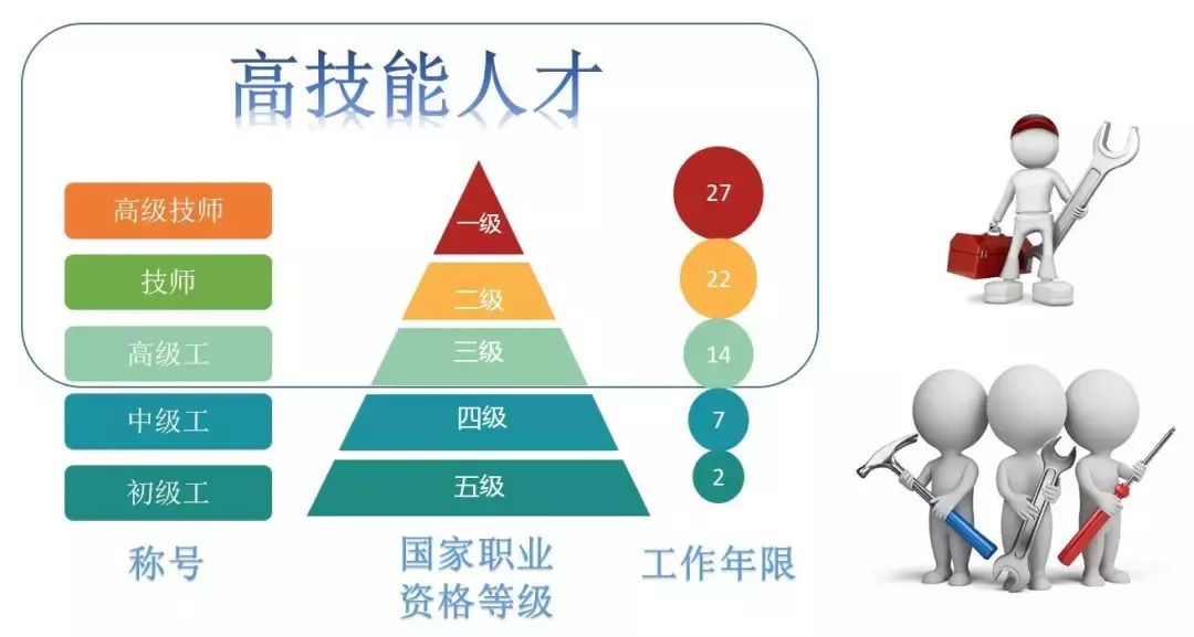 具备两年以上工作经验的专业人才