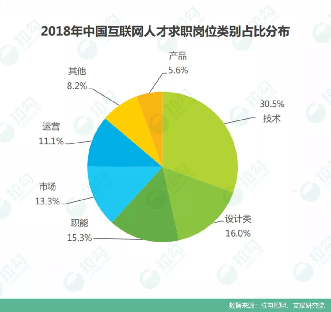 具备两年以上工作经验的专业人才