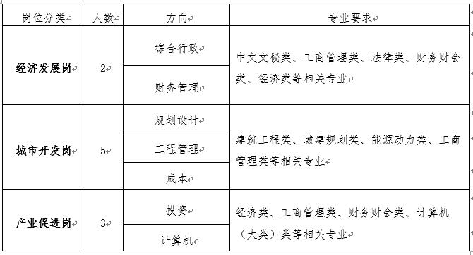 具备两年以上工作经验的专业人才