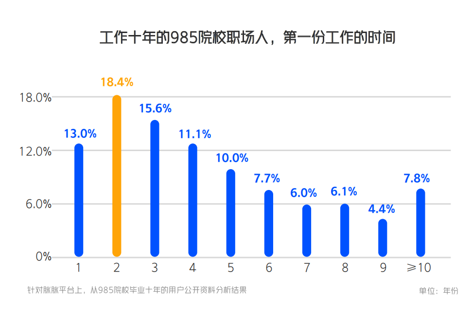 工作两年：职场成长的时间长度解析与意义探讨