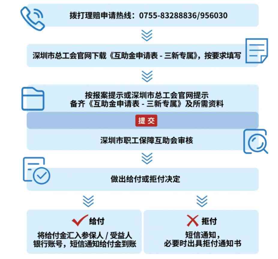 工作两年遭遇工伤赔偿全攻略：认定标准、赔偿流程及常见问题解析