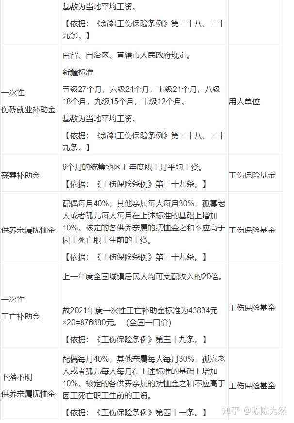 工作两年赔偿几倍工资：合法性与合理赔偿金额计算及辞退赔偿标准