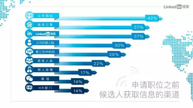 工作两年：探索职场成长与经验的权与评估