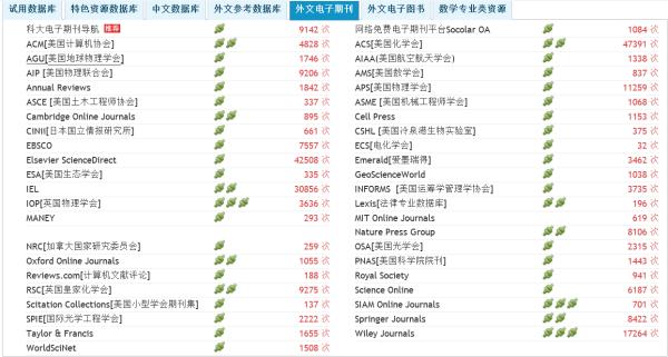 知网可以查ei吗：知网检索EI、SCI期刊及方法一览