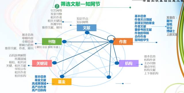 知网如何全面检索作者信息及研究作品：一网打尽作者资料与学术成果